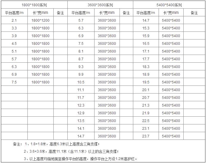 移動腳手架的使用要求，移動腳手架的規(guī)格