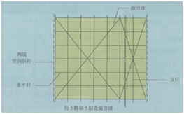 腳手架檢查要求